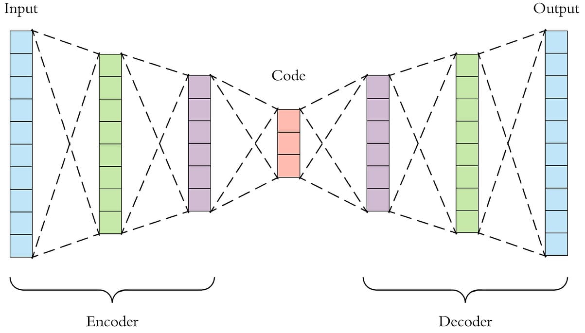Sound-Based Anomaly Detector